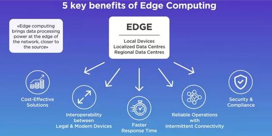 八個(gè)趨勢 洞見軟件開發(fā)未來發(fā)展的關(guān)鍵方向