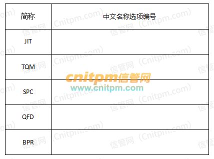 軟件開發項目中的權限管理挑戰——從老王兼任配置管理員談起