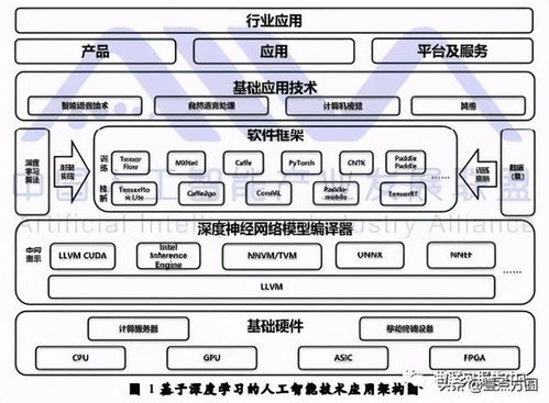 深度學(xué)習(xí)技術(shù)選型 人工智能基礎(chǔ)軟件開發(fā)的實(shí)踐與思考