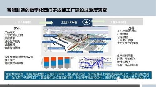 智能制造的基石 人工智能基礎(chǔ)軟件開發(fā)與數(shù)字化工廠規(guī)劃